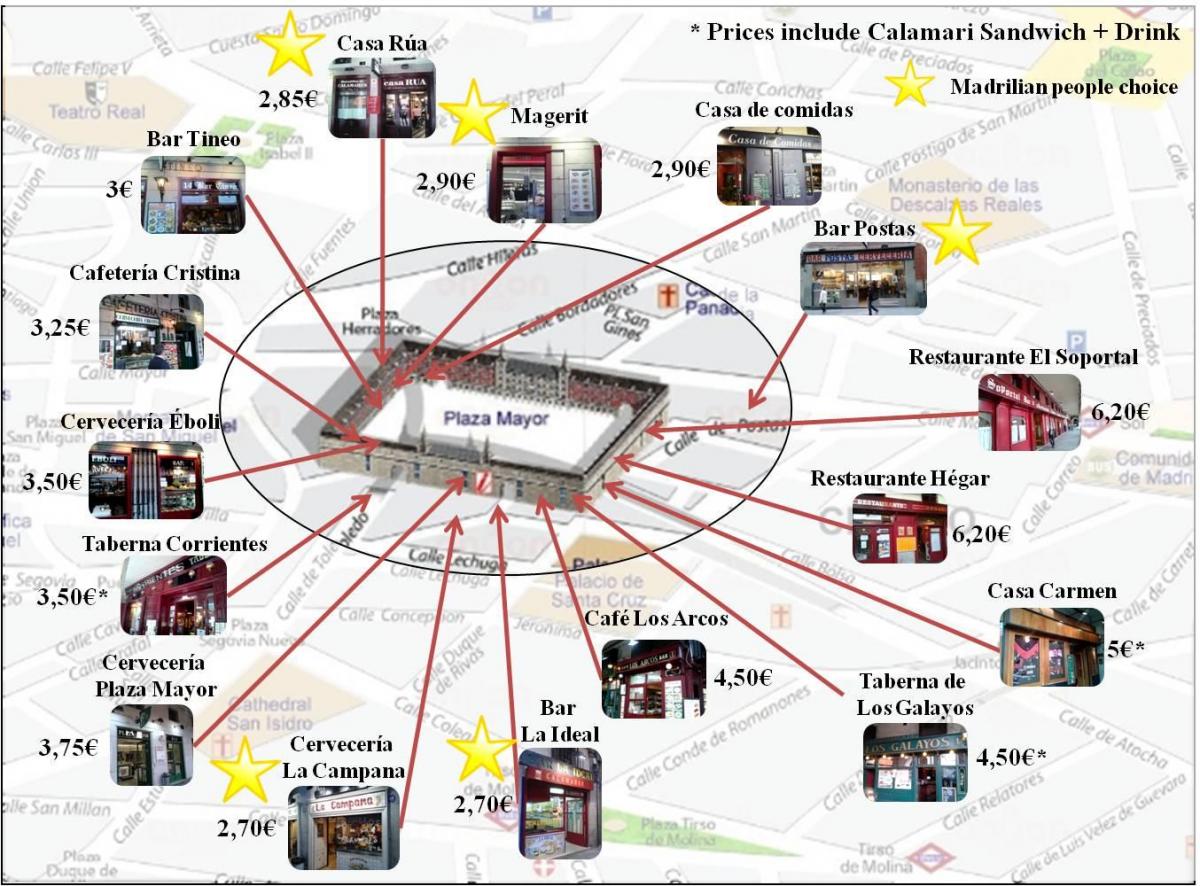 kaart van Madrid shopping straat